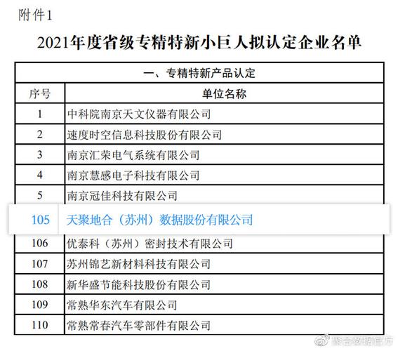 2021 年度江苏省省级专精特新产品认定名单 智能科技 2021 年度江苏省省级专精特新产品认定名单 2021 年度江苏省省级专精特新产品认定名单 智能科技