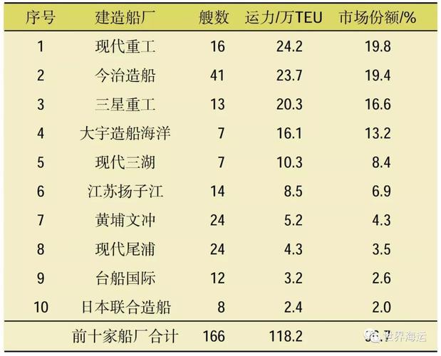 船舶智能驾驶舱装备全球前十五强分娩商排名及市场份额 互联通信 船舶智能驾驶舱装备全球前十五强分娩商排名及市场份额 船舶智能驾驶舱装备全球前十五强分娩商排名及市场份额 互联通信