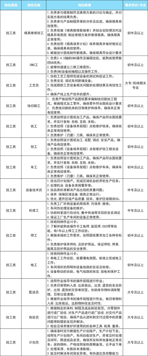 校招+社招中国电子信息家当集团有限公司所属单位岗位合集 智能科技 校招+社招中国电子信息家当集团有限公司所属单位岗位合集 校招+社招中国电子信息家当集团有限公司所属单位岗位合集 智能科技