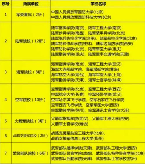 入读军校不能带的器械! 能带的都带上不能带的武断一样都不带 智能家居 入读军校不能带的器械! 能带的都带上不能带的武断一样都不带 入读军校不能带的器械! 能带的都带上不能带的武断一样都不带 智能家居