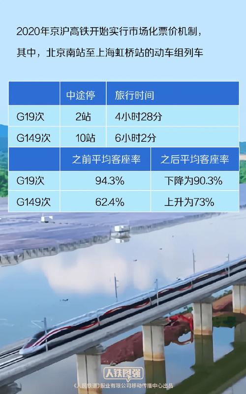 6月1日起开售!沪杭、杭甬等多条高铁票价调解 智能家居 6月1日起开售!沪杭、杭甬等多条高铁票价调解 6月1日起开售!沪杭、杭甬等多条高铁票价调解 智能家居