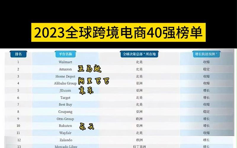 杭州十大年夜跨境出口电商公司最新排名榜 智能家居 杭州十大年夜跨境出口电商公司最新排名榜 杭州十大年夜跨境出口电商公司最新排名榜 智能家居