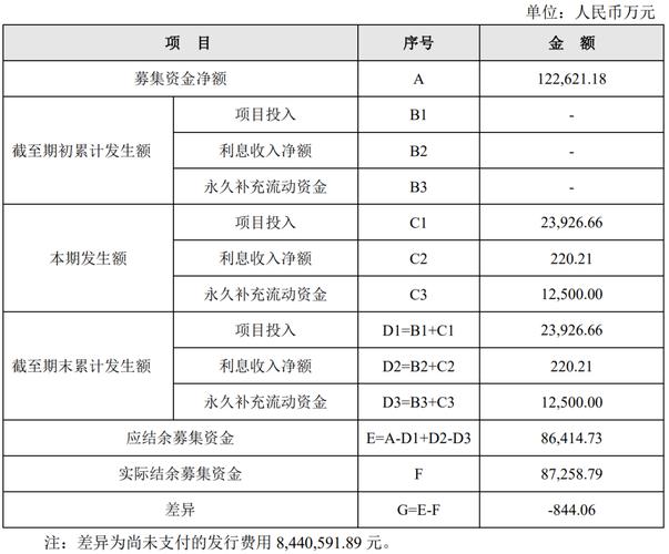 一博科技:珠海邑升顺PCB产线估量2024年下半年投产天津PCBA研制产线将于2024年第三季度投产 互联通信 一博科技:珠海邑升顺PCB产线估量2024年下半年投产天津PCBA研制产线将于2024年第三季度投产 一博科技:珠海邑升顺PCB产线估量2024年下半年投产天津PCBA研制产线将于2024年第三季度投产 互联通信