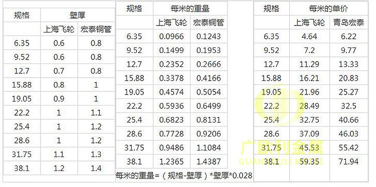 商品规格表您可以推敲以下几个方面: 1 智能科技 商品规格表您可以推敲以下几个方面: 1 商品规格表您可以推敲以下几个方面: 1 智能科技