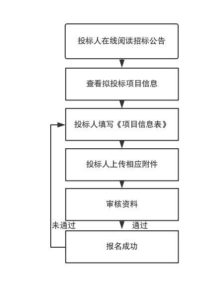 灵活高效的电子招投标安然筹划是若何炼成的? 互联通信 灵活高效的电子招投标安然筹划是若何炼成的? 灵活高效的电子招投标安然筹划是若何炼成的? 互联通信