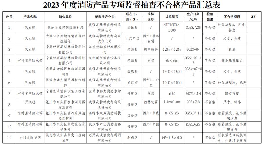 宁夏回族自治区市场监督治理厅2024年食物安然监督抽检信息公示 (第二十期) 智能家居 宁夏回族自治区市场监督治理厅2024年食物安然监督抽检信息公示 (第二十期) 宁夏回族自治区市场监督治理厅2024年食物安然监督抽检信息公示 (第二十期) 智能家居