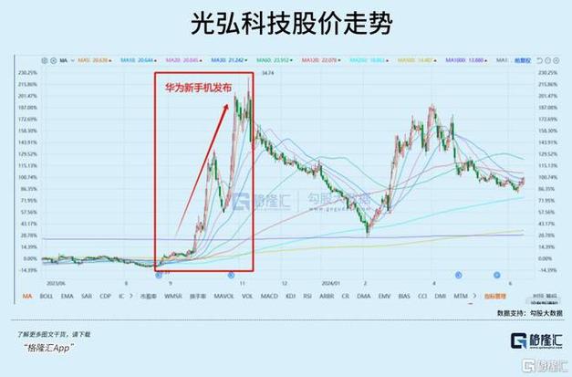 11.1%增长背后:智好手机销量狂飙A股消费电子王者归来! 互联通信 11.1%增长背后:智好手机销量狂飙A股消费电子王者归来! 11.1%增长背后:智好手机销量狂飙A股消费电子王者归来! 互联通信