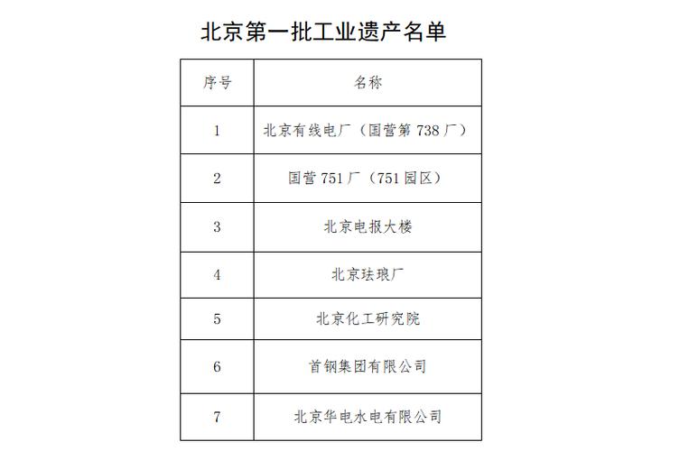 北京第一批工业遗产名单公布首钢、电报大年夜楼等7项入选 智能家居 北京第一批工业遗产名单公布首钢、电报大年夜楼等7项入选 北京第一批工业遗产名单公布首钢、电报大年夜楼等7项入选 智能家居