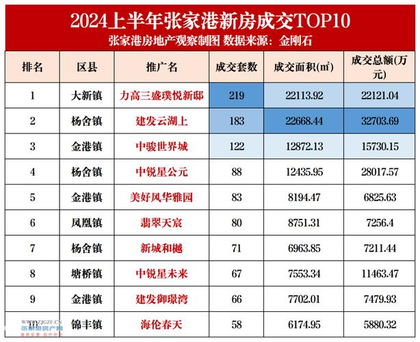 江苏协昌电子科技集团股份有限公司竞得张家港一地块成交价2818.14万元 互联通信 江苏协昌电子科技集团股份有限公司竞得张家港一地块成交价2818.14万元 江苏协昌电子科技集团股份有限公司竞得张家港一地块成交价2818.14万元 互联通信