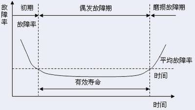 电容“浴盆曲线”是什么?对音质有多大年夜影响? 智能家居 电容“浴盆曲线”是什么?对音质有多大年夜影响? 电容“浴盆曲线”是什么?对音质有多大年夜影响? 智能家居