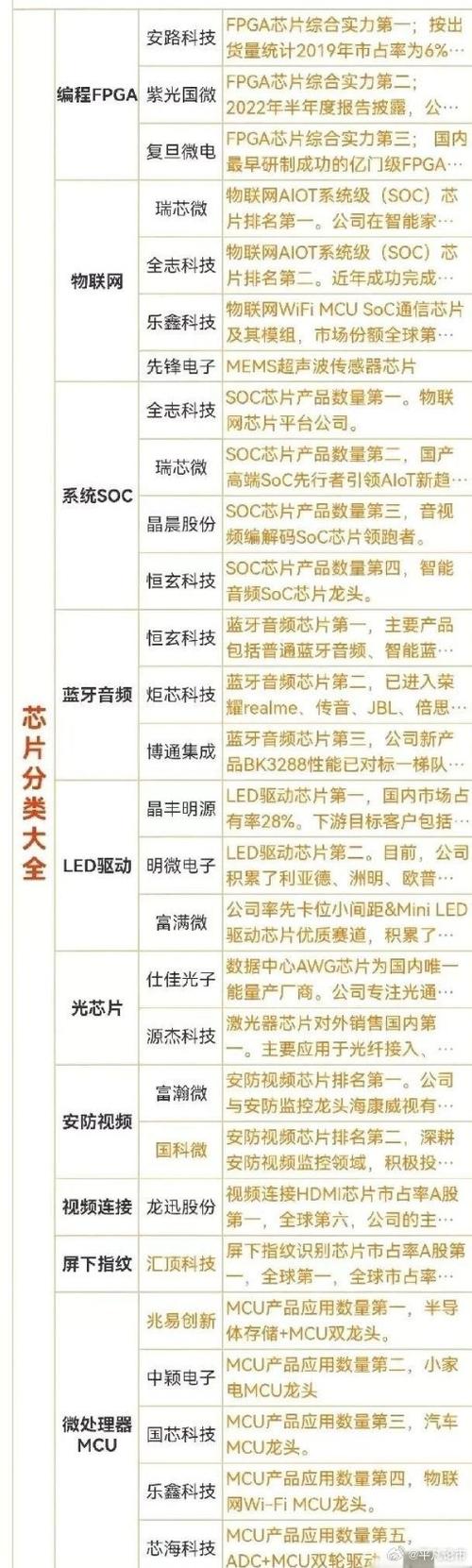 中国半导体上市公司2018年的表现盘点:材料和设备篇 智能科技 中国半导体上市公司2018年的表现盘点:材料和设备篇 中国半导体上市公司2018年的表现盘点:材料和设备篇 智能科技