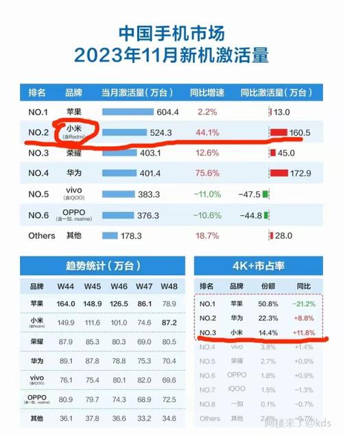 切切没想到全球10大年夜畅销手机国产仅1款上榜只卖600块 智能科技 切切没想到全球10大年夜畅销手机国产仅1款上榜只卖600块 切切没想到全球10大年夜畅销手机国产仅1款上榜只卖600块 智能科技