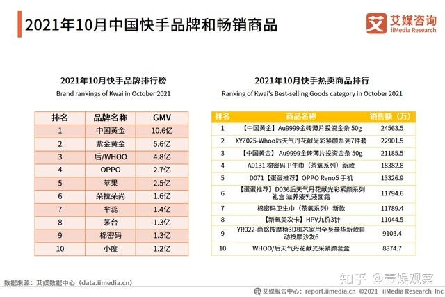 视频号年度商家达人做事商榜单:服饰品牌原生达人站C位 人工智能 视频号年度商家达人做事商榜单:服饰品牌原生达人站C位 视频号年度商家达人做事商榜单:服饰品牌原生达人站C位 人工智能