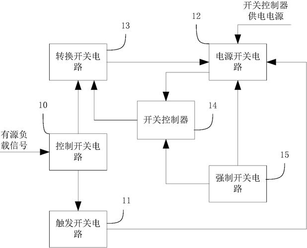 光彩公司申请电压调解方法及电子设备专利可降低功耗 人工智能 光彩公司申请电压调解方法及电子设备专利可降低功耗 光彩公司申请电压调解方法及电子设备专利可降低功耗 人工智能