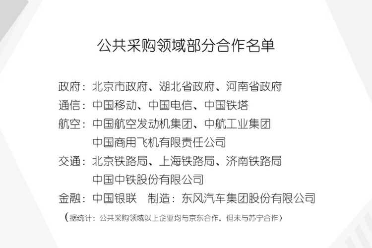 京东成功对接盘锦政府采购 政府电商合营推进“阳光采购” 人工智能 京东成功对接盘锦政府采购 政府电商合营推进“阳光采购” 京东成功对接盘锦政府采购 政府电商合营推进“阳光采购” 人工智能