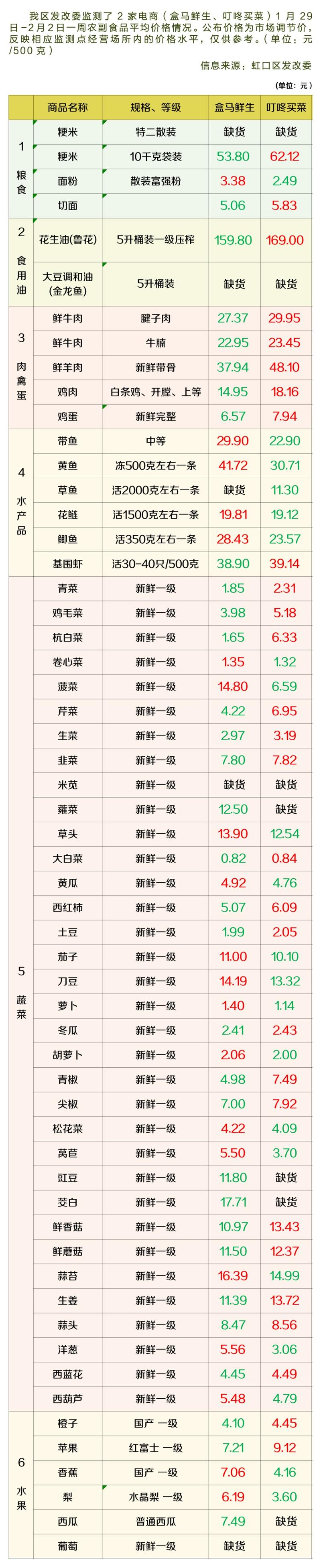 江苏今日物价详情!明天7月18日物价走势猜测!快看看别买亏了! 人工智能 江苏今日物价详情!明天7月18日物价走势猜测!快看看别买亏了! 江苏今日物价详情!明天7月18日物价走势猜测!快看看别买亏了! 人工智能