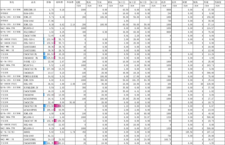 电子产品要做PCBA加工怎么算成本? 互联通信 电子产品要做PCBA加工怎么算成本? 电子产品要做PCBA加工怎么算成本? 互联通信
