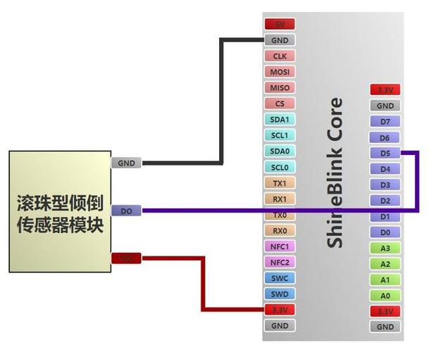 三分钟实现物体倾倒倾斜翻转硬件电路板监测功能 智能家居 三分钟实现物体倾倒倾斜翻转硬件电路板监测功能 三分钟实现物体倾倒倾斜翻转硬件电路板监测功能 智能家居