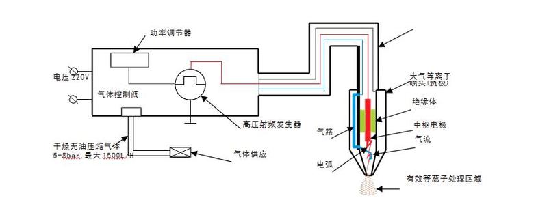 智动力取得一种可调高的等离子清洗机构专利避免板件与清洗器发生刚性碰撞 智能科技 智动力取得一种可调高的等离子清洗机构专利避免板件与清洗器发生刚性碰撞 智动力取得一种可调高的等离子清洗机构专利避免板件与清洗器发生刚性碰撞 智能科技