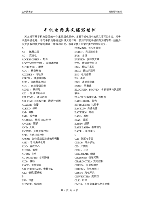 电子行业实用英语(简称) 智能科技 电子行业实用英语(简称) 电子行业实用英语(简称) 智能科技