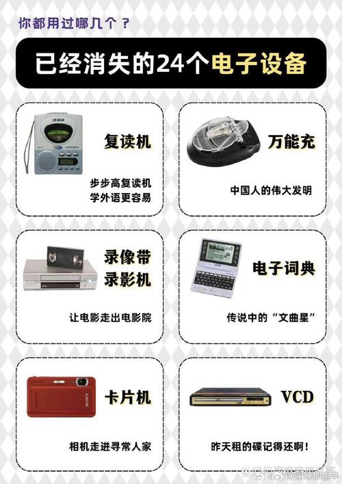 十大年夜消失的电子产品 智能科技 十大年夜消失的电子产品 十大年夜消失的电子产品 智能科技
