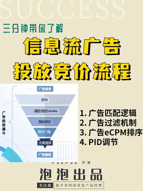 新媒体付费投流实战指南:信息流广告的投放策略解读 智能家居 新媒体付费投流实战指南:信息流广告的投放策略解读 新媒体付费投流实战指南:信息流广告的投放策略解读 智能家居