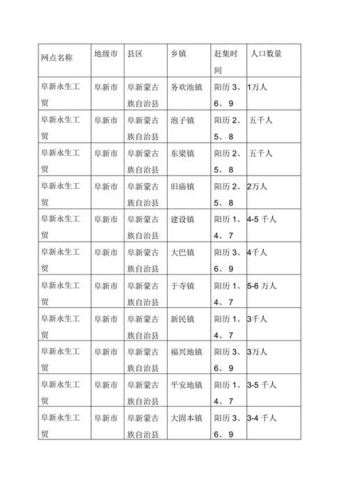 辽宁省阜新市批发市场一览表 智能家居 辽宁省阜新市批发市场一览表 辽宁省阜新市批发市场一览表 智能家居