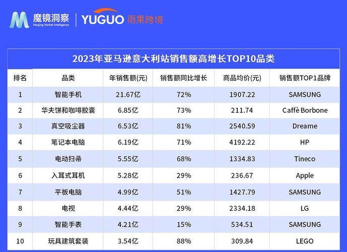 无锡这家公司竟是亚马逊出海品牌家纺领域TOP1 智能科技 无锡这家公司竟是亚马逊出海品牌家纺领域TOP1 无锡这家公司竟是亚马逊出海品牌家纺领域TOP1 智能科技
