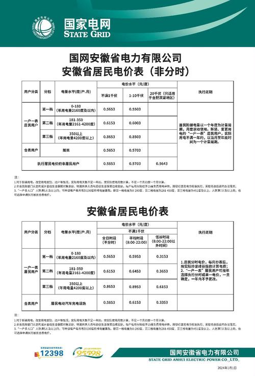 2022年在农村生活电价有变革你们那收费标准是若干钱一度? 智能家居 2022年在农村生活电价有变革你们那收费标准是若干钱一度? 2022年在农村生活电价有变革你们那收费标准是若干钱一度? 智能家居