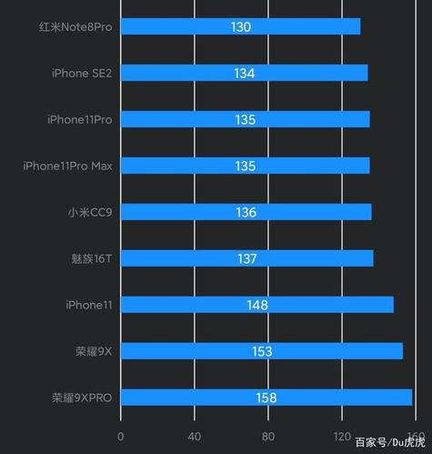 你知道市场上的手机真实的续航时间吗?数据在这里 智能科技 你知道市场上的手机真实的续航时间吗?数据在这里 你知道市场上的手机真实的续航时间吗?数据在这里 智能科技