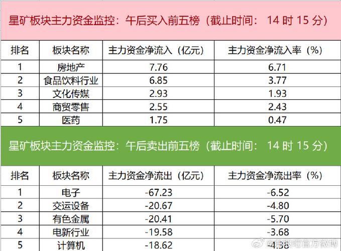 中国股市:“电子板块”迎来机会这5只优质龙头有望加速上涨! 人工智能 中国股市:“电子板块”迎来机会这5只优质龙头有望加速上涨! 中国股市:“电子板块”迎来机会这5只优质龙头有望加速上涨! 人工智能