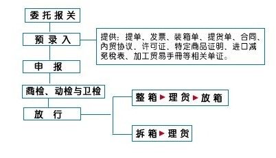 建议收藏电子产品进口报关咨询电脑屏幕进口报关流程及手续 智能科技 建议收藏电子产品进口报关咨询电脑屏幕进口报关流程及手续 建议收藏电子产品进口报关咨询电脑屏幕进口报关流程及手续 智能科技