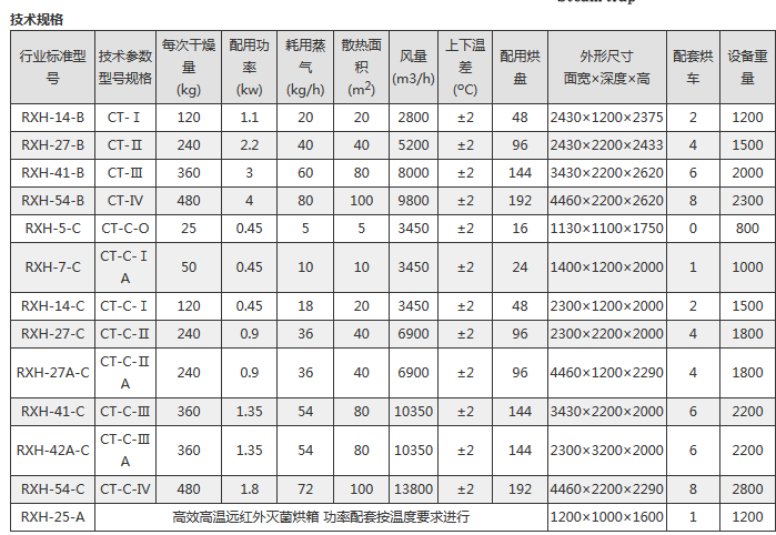 关于合肥周详烘箱报价你理解若干? 智能科技 关于合肥周详烘箱报价你理解若干? 关于合肥周详烘箱报价你理解若干? 智能科技