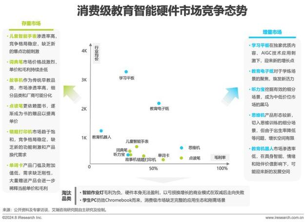 大年夜学师长教师下海卖“电子纸”年入12亿和大年夜客户“数据斗殴”信谁? 智能家居 大年夜学师长教师下海卖“电子纸”年入12亿和大年夜客户“数据斗殴”信谁? 大年夜学师长教师下海卖“电子纸”年入12亿和大年夜客户“数据斗殴”信谁? 智能家居