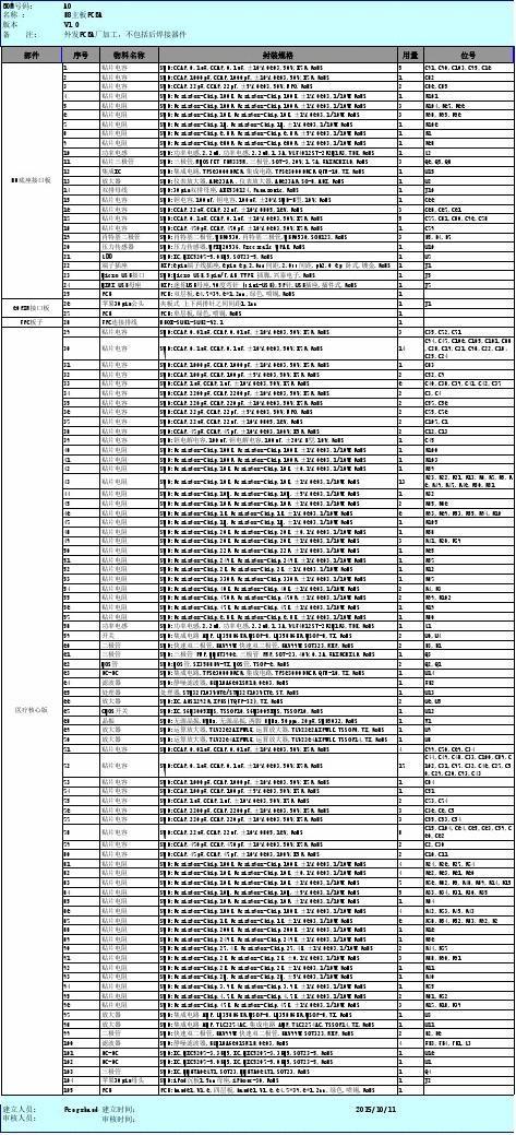 PCBA加工分娩和报价需要供应哪些资料? 互联通信 PCBA加工分娩和报价需要供应哪些资料? PCBA加工分娩和报价需要供应哪些资料? 互联通信