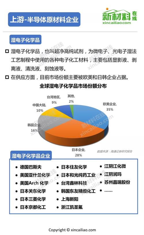 2020年中国半导体/集成电路新建项目工程信息(上) 智能科技 2020年中国半导体/集成电路新建项目工程信息(上) 2020年中国半导体/集成电路新建项目工程信息(上) 智能科技