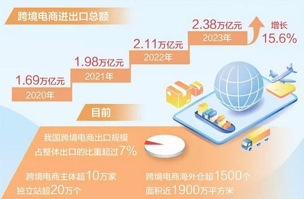 上海跨境电商开辟海运新通道到日本只需1天到美国10天 互联通信 上海跨境电商开辟海运新通道到日本只需1天到美国10天 上海跨境电商开辟海运新通道到日本只需1天到美国10天 互联通信