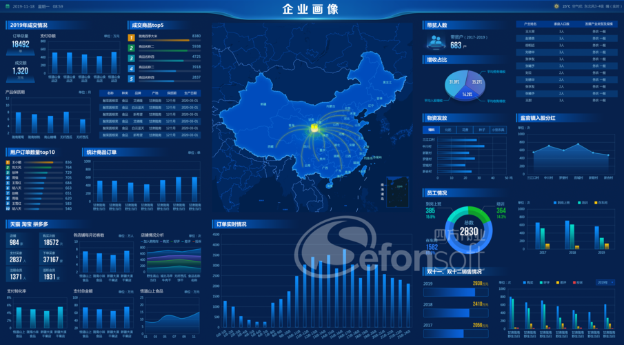 智能电商开启新阶段 企业研发投入超480亿元 智能家居 智能电商开启新阶段 企业研发投入超480亿元 智能电商开启新阶段 企业研发投入超480亿元 智能家居