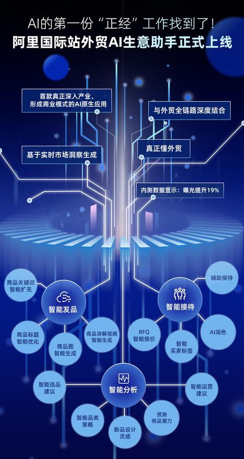 CES2024:阿里巴巴国际站AI外贸产品亮相 AI采购助手将上线新功能 人工智能 CES2024:阿里巴巴国际站AI外贸产品亮相 AI采购助手将上线新功能 CES2024:阿里巴巴国际站AI外贸产品亮相 AI采购助手将上线新功能 人工智能
