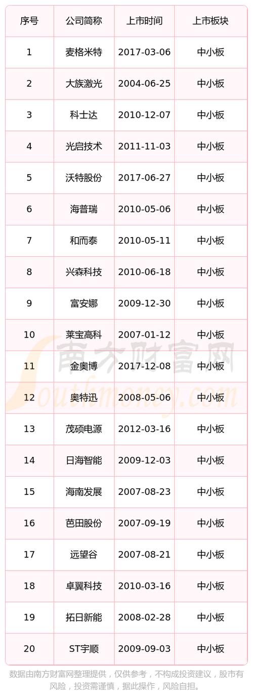 旭日科技今日中小板上市 掌握多项核心技能 具备自立研发优势 智能家居 旭日科技今日中小板上市 掌握多项核心技能 具备自立研发优势 旭日科技今日中小板上市 掌握多项核心技能 具备自立研发优势 智能家居