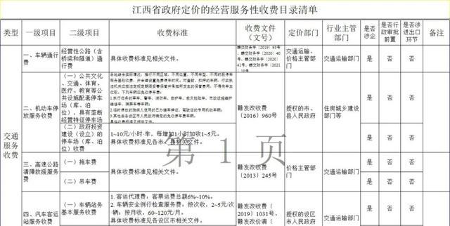 淮安市发改委公布政府定价的经营做事性收费目录清单 智能科技 淮安市发改委公布政府定价的经营做事性收费目录清单 淮安市发改委公布政府定价的经营做事性收费目录清单 智能科技