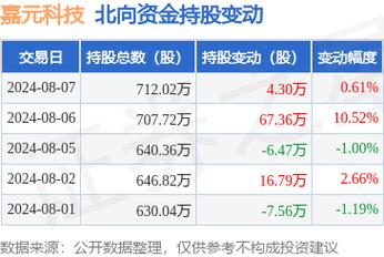 嘉元科技上榜中国电子材料行业综合前五十企业、电子铜箔材料专业前十企业 嘉元科技上榜中国电子材料行业综合前五十企业、电子铜箔材料专业前十企业 互联通信
