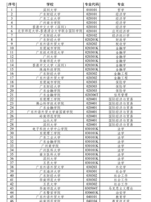 全国TOP20！又一“重磅”名单正式宣告成电强势入选！ 全国TOP20！又一“重磅”名单正式宣告成电强势入选！ 智能家居