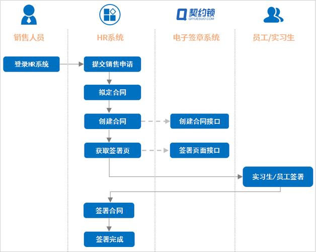 电子合同若何转发给别人?一文理解流程及留心事项 互联通信 电子合同若何转发给别人?一文理解流程及留心事项 电子合同若何转发给别人?一文理解流程及留心事项 互联通信