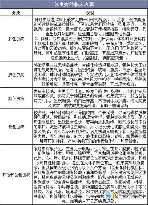 盘点几种虫媒病毒感染的临床表现 智能科技 盘点几种虫媒病毒感染的临床表现 盘点几种虫媒病毒感染的临床表现 智能科技
