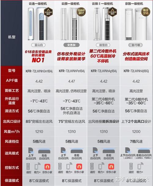 哪个牌子的空调好性价比高又省电?2024最建议买这三款... 人工智能 哪个牌子的空调好性价比高又省电?2024最建议买这三款... 哪个牌子的空调好性价比高又省电?2024最建议买这三款... 人工智能