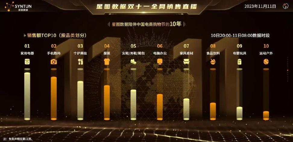 吉林前十月收集零售额迅增 新电商形成特色家当集群 互联通信 吉林前十月收集零售额迅增 新电商形成特色家当集群 吉林前十月收集零售额迅增 新电商形成特色家当集群 互联通信