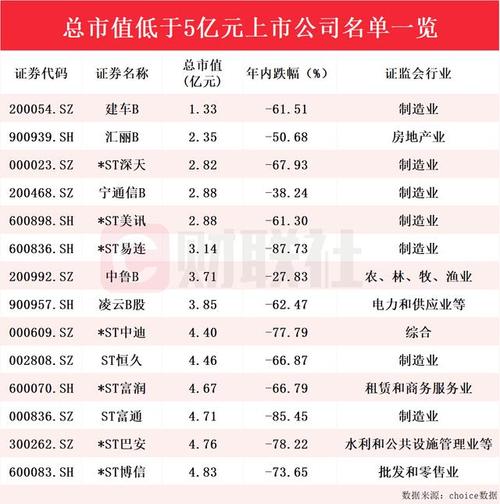 2024全球市值100强上市公司排行榜 2024全球市值100强上市公司排行榜 人工智能