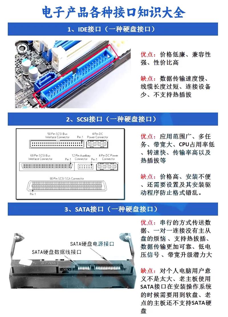 电子产品各类接口名称+什物图+说明一览! 人工智能 电子产品各类接口名称+什物图+说明一览! 电子产品各类接口名称+什物图+说明一览! 人工智能