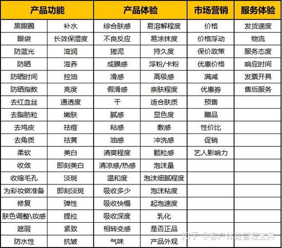 4大年夜步骤教你完成一份专业的电商竞品分析申报(附案例) 智能科技 4大年夜步骤教你完成一份专业的电商竞品分析申报(附案例) 4大年夜步骤教你完成一份专业的电商竞品分析申报(附案例) 智能科技